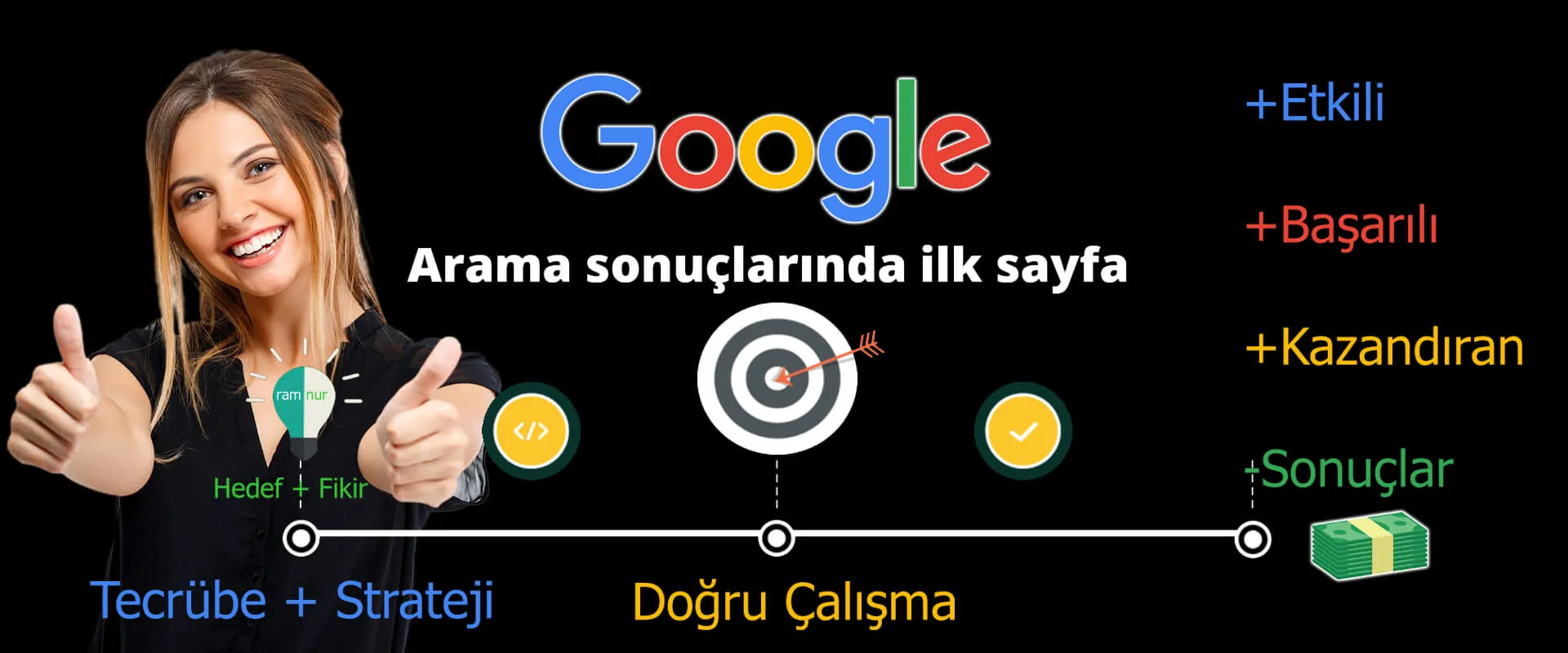 Ramnur - Diyarbakır Web Tasarım - Bölgesel SEO #1